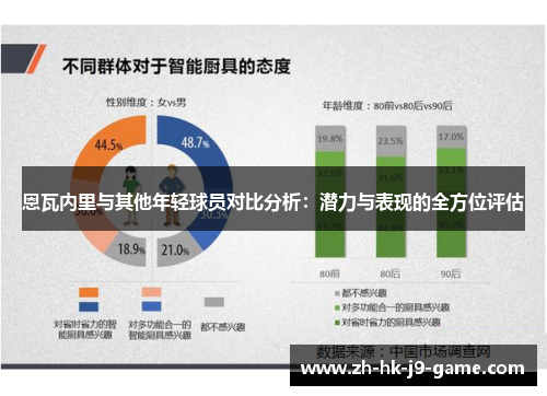 恩瓦内里与其他年轻球员对比分析：潜力与表现的全方位评估