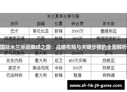 国际米兰重返巅峰之路：战略布局与关键步骤的全面解析