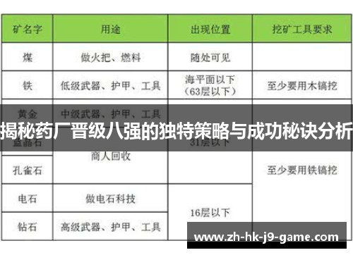揭秘药厂晋级八强的独特策略与成功秘诀分析