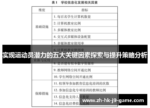 实现运动员潜力的五大关键因素探索与提升策略分析
