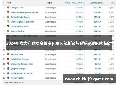 2024年意大利球员身价变化原因解析及其背后影响因素探讨