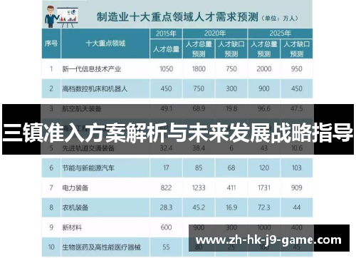 三镇准入方案解析与未来发展战略指导