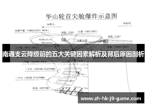 南通支云降级前的五大关键因素解析及背后原因剖析
