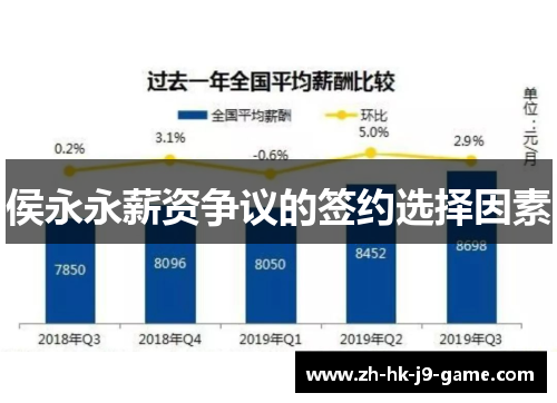 侯永永薪资争议的签约选择因素