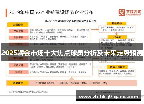 2025转会市场十大焦点球员分析及未来走势预测