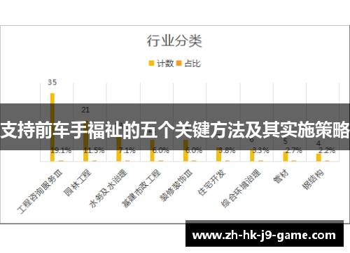 支持前车手福祉的五个关键方法及其实施策略