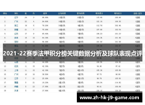 2021-22赛季法甲积分榜关键数据分析及球队表现点评