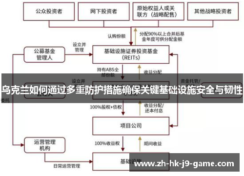 乌克兰如何通过多重防护措施确保关键基础设施安全与韧性