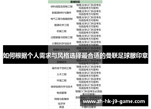 如何根据个人需求与风格选择最合适的曼联足球服印章