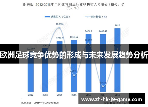 欧洲足球竞争优势的形成与未来发展趋势分析