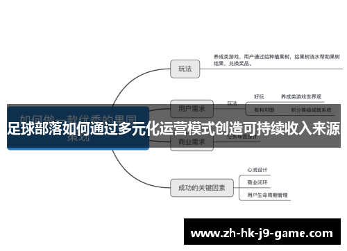 足球部落如何通过多元化运营模式创造可持续收入来源