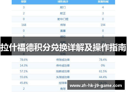拉什福德积分兑换详解及操作指南