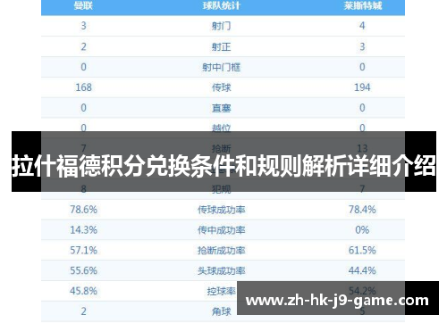 拉什福德积分兑换条件和规则解析详细介绍
