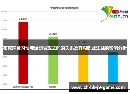 布克饮食习惯与运动表现之间的关系及其对职业生涯的影响分析