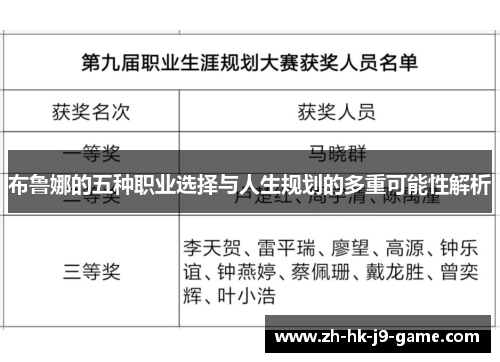 布鲁娜的五种职业选择与人生规划的多重可能性解析