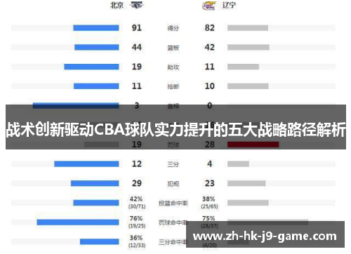 战术创新驱动CBA球队实力提升的五大战略路径解析 战术创新驱动CBA球队实力提升的五大战略路径解析