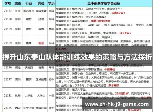 提升山东泰山队体能训练效果的策略与方法探析