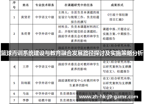 篮球青训系统建设与教育融合发展路径探讨及实施策略分析 篮球青训系统建设与教育融合发展路径探讨及实施策略分析
