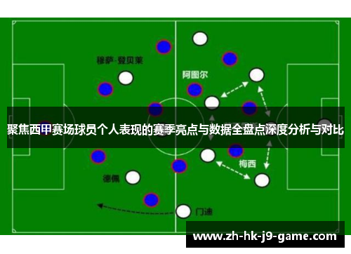 聚焦西甲赛场球员个人表现的赛季亮点与数据全盘点深度分析与对比