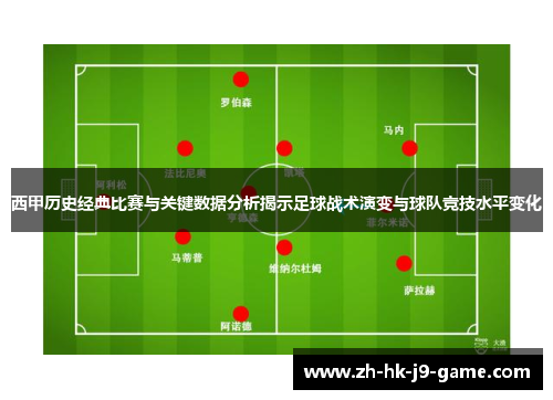 西甲历史经典比赛与关键数据分析揭示足球战术演变与球队竞技水平变化 西甲历史经典比赛与关键数据分析揭示足球战术演变与球队竞技水平变化