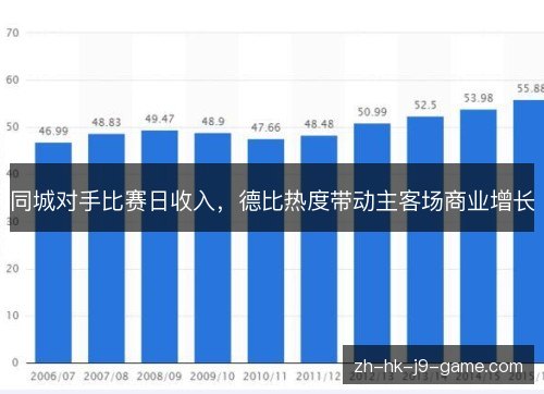 同城对手比赛日收入,德比热度带动主客场商业增长 同城对手比赛日收入,德比热度带动主客场商业增长